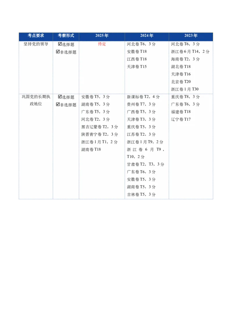 《第03课坚持和加强党的全面领导（复习讲义）（教师版）（全国通用）_zheng治_2026年_2026年高考政治一轮复习讲义+练习+课件（新教材新高考）-G55_2026版_必修3政治与法治》第3页预览