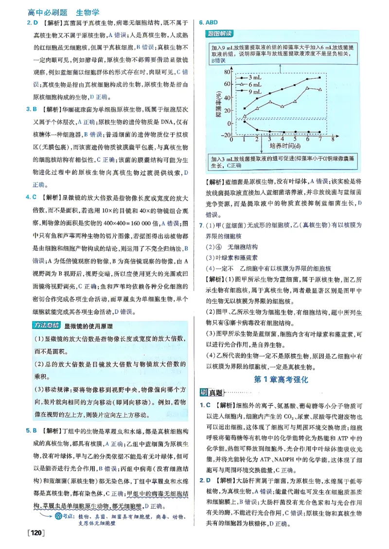 《2027必刷题必修一生物答案_2027高中必刷题_必刷题2027_2027高一高二必刷题_2027版高中必刷题人教版生物必修1不定项选择》第6页预览