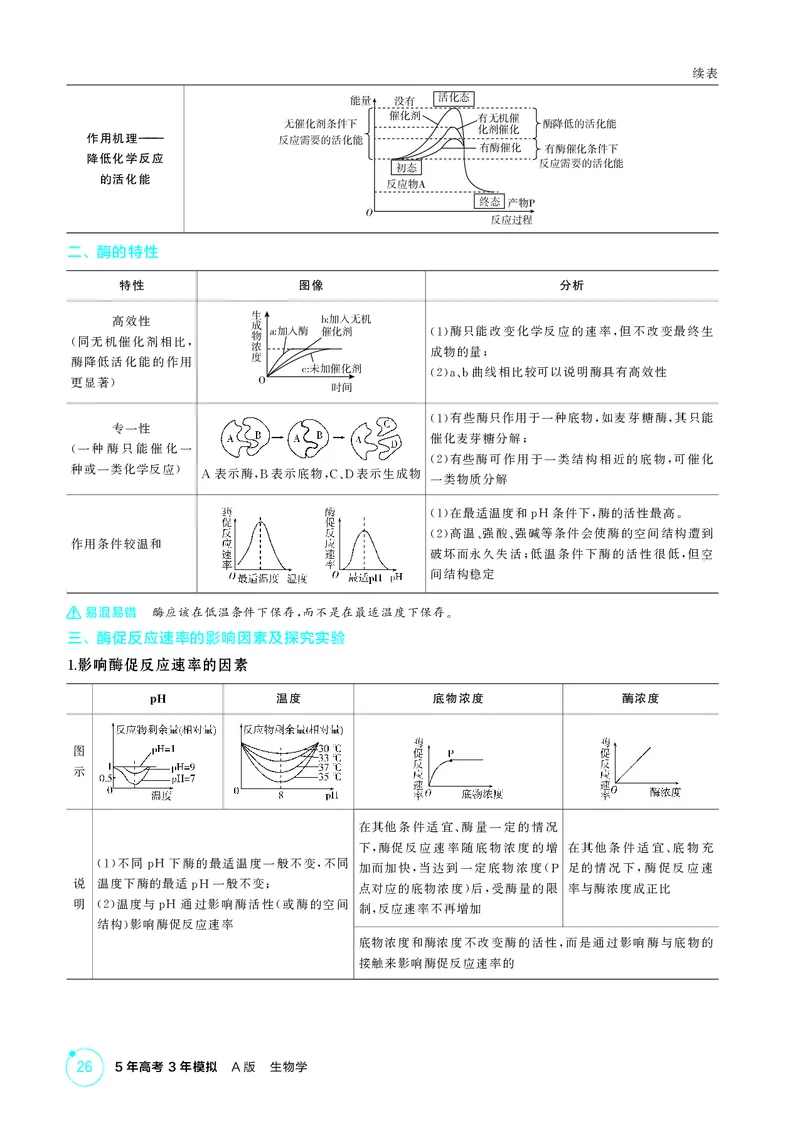 《2_精讲册第5章细胞的能量供应和利用_2026版教学资源包_202653高考总复习A版_新高考_生物_教师A版2026年.新高考版.生物.53_第1部分分子与细胞_第5章细胞的能量供应和利用_4_PDF教参电子书》第2页预览