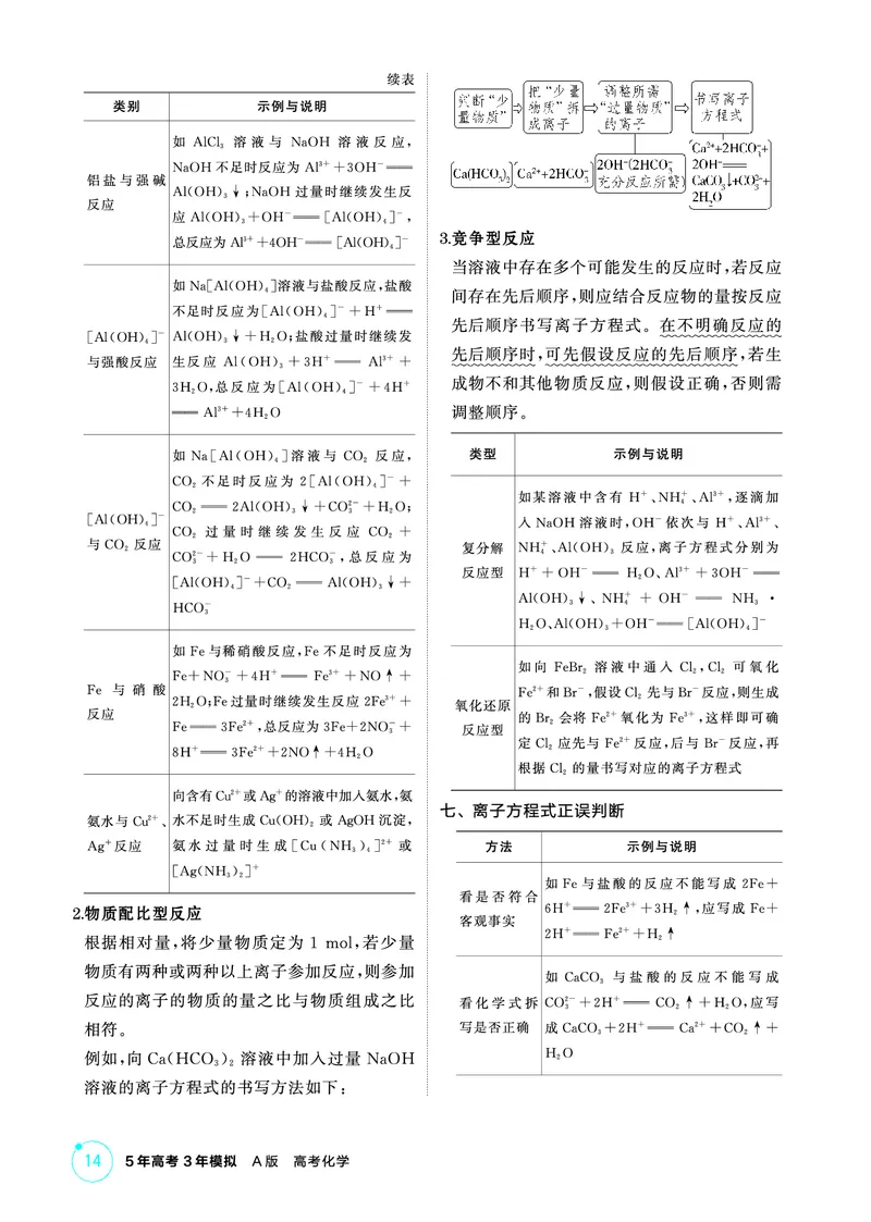 《2_精讲册-第二章　离子反应　氧化还原反应_2026版教学资源包_202653高考总复习A版_山东版_2026版.山东版.选考总复习.化学.5·3A版_二、教师用书PDF_第二章离子反应氧化还原反应_1_专题资料包》第3页预览