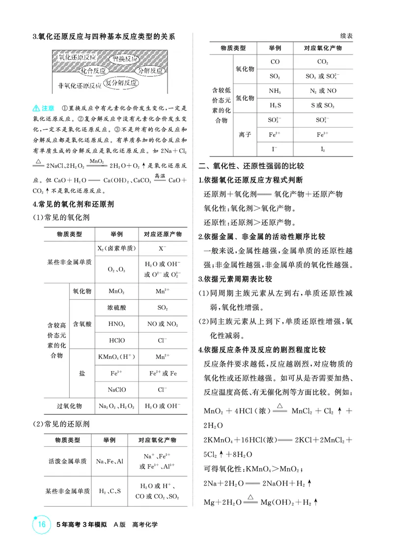 《2_精讲册-第二章　离子反应　氧化还原反应_2026版教学资源包_202653高考总复习A版_山东版_2026版.山东版.选考总复习.化学.5·3A版_二、教师用书PDF_第二章离子反应氧化还原反应_1_专题资料包》第5页预览