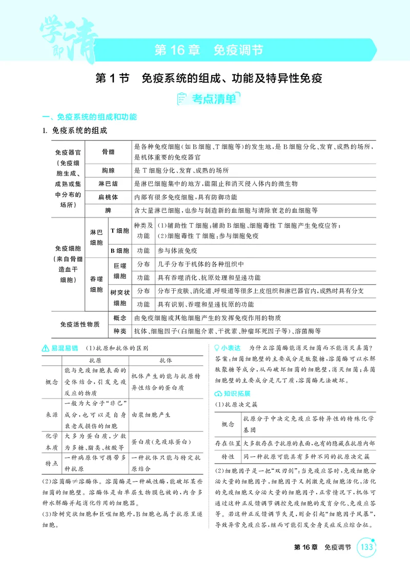 《2_精讲册-第16章免疫调节_2026版教学资源包_202653高考总复习A版_湖南版_2026版.湖南版.选考总复习.生物.5·3A版_第3部分稳态与调节_第16章免疫调节_4_PDF教参电子书》第1页预览
