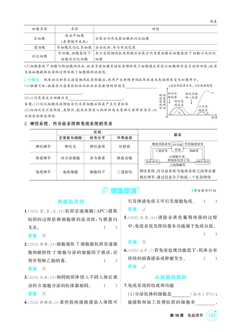 《2_精讲册-第16章免疫调节_2026版教学资源包_202653高考总复习A版_湖南版_2026版.湖南版.选考总复习.生物.5·3A版_第3部分稳态与调节_第16章免疫调节_4_PDF教参电子书》第3页预览
