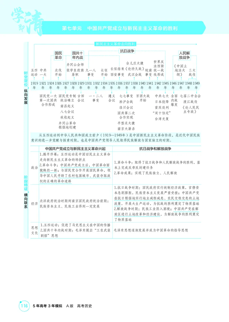 《1_8-第七单元中国成立与新民主主义革命的胜利_2026版教学资源包_202653高考总复习A版_江苏版_2026版.江苏版.选考总复习.历史.5·3A版_二、教师用书PDF_第二部分中国近现代史_2_精讲册PDF》第1页预览