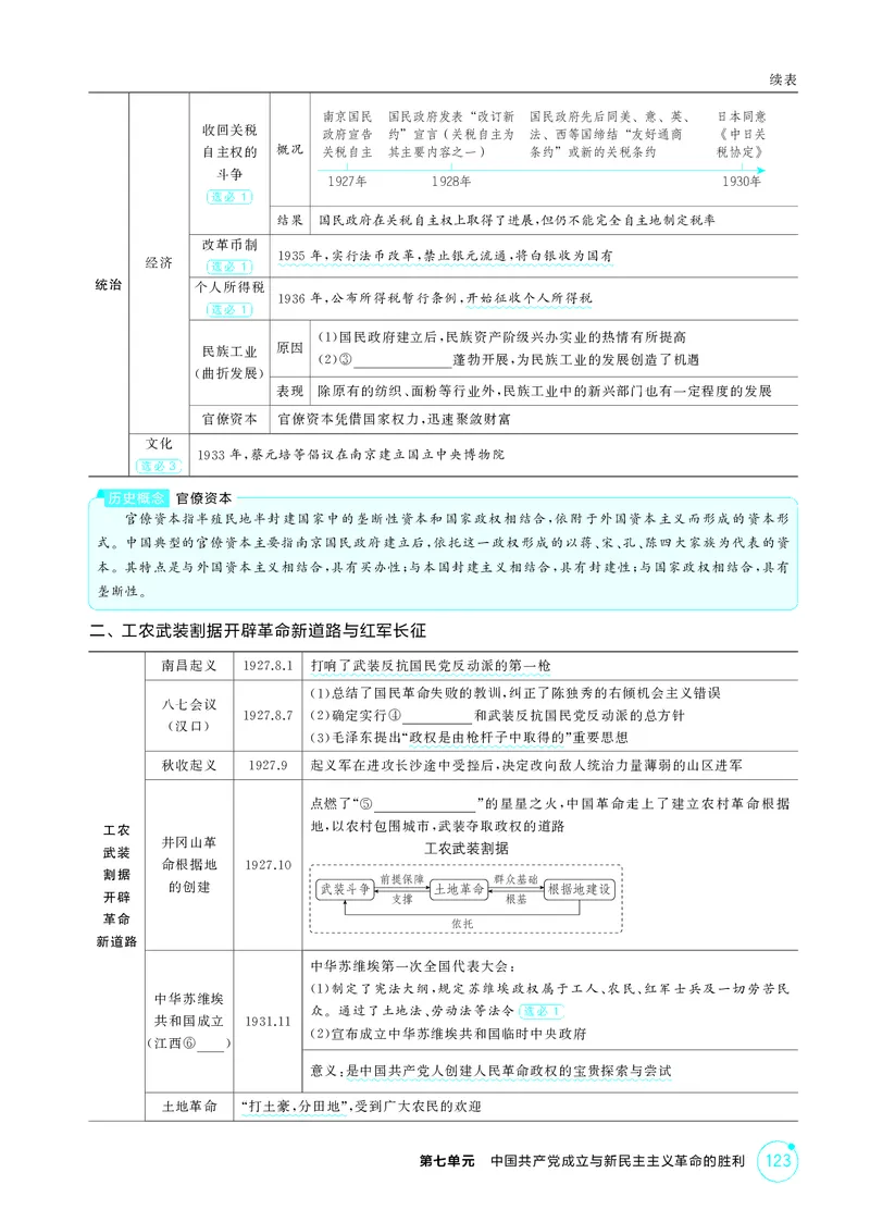 《1_8-第七单元中国成立与新民主主义革命的胜利_2026版教学资源包_202653高考总复习A版_江苏版_2026版.江苏版.选考总复习.历史.5·3A版_二、教师用书PDF_第二部分中国近现代史_2_精讲册PDF》第8页预览