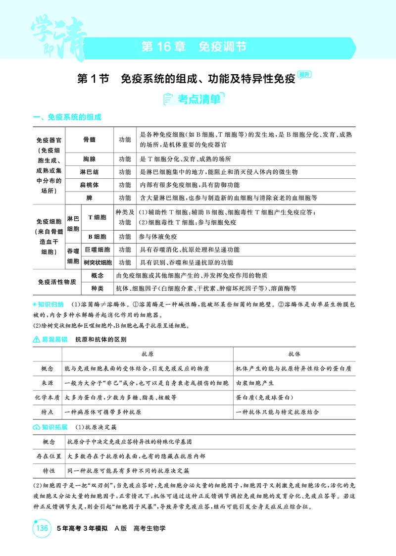 《2_精讲册-第16章免疫调节_2026版教学资源包_202653高考总复习A版_广东版_2026版.广东版.选考总复习.生物.5·3A版_第3部分稳态与调节_第16章免疫调节_4_PDF教参电子书》第1页预览