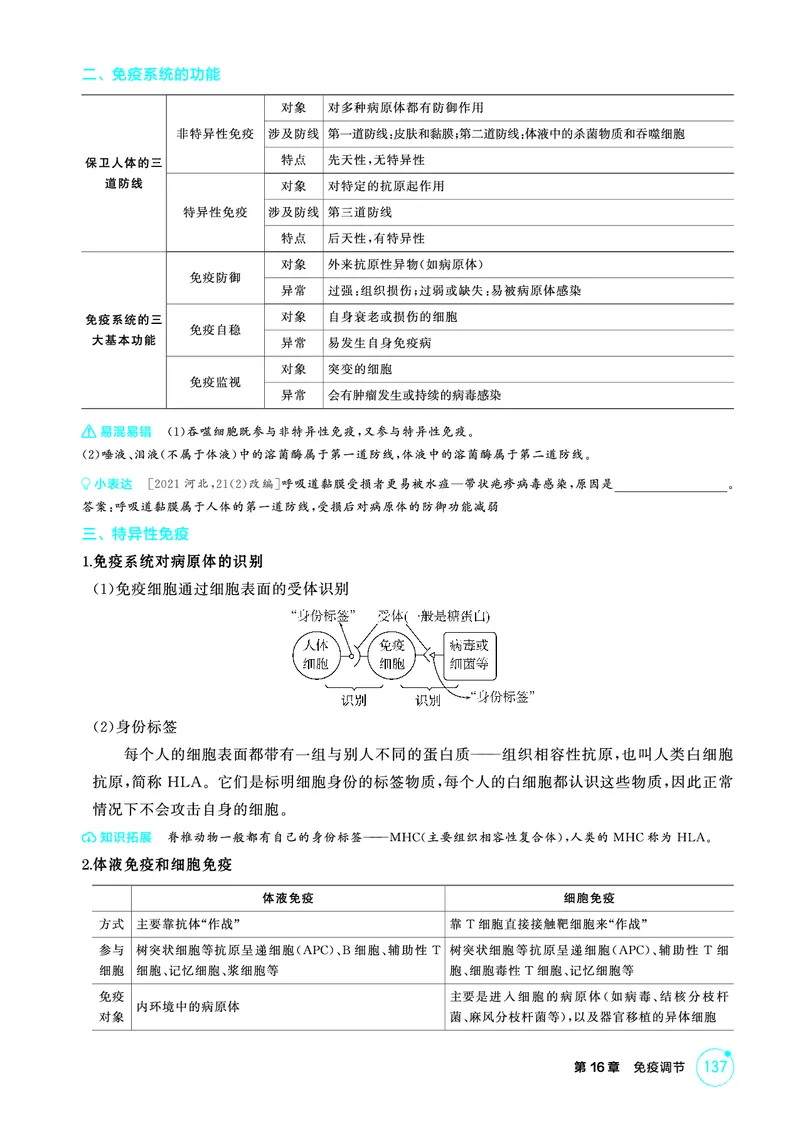 《2_精讲册-第16章免疫调节_2026版教学资源包_202653高考总复习A版_广东版_2026版.广东版.选考总复习.生物.5·3A版_第3部分稳态与调节_第16章免疫调节_4_PDF教参电子书》第2页预览