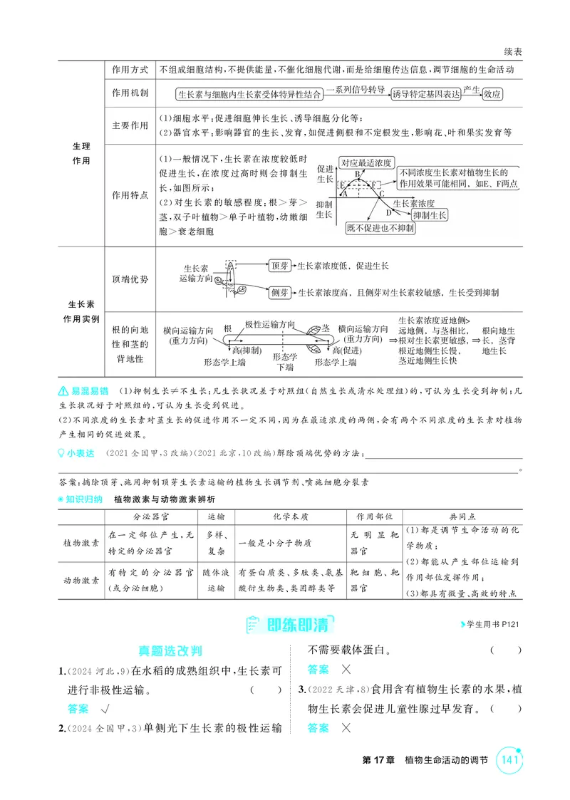 《2_精讲册-第17章植物生命活动的调节_2026版教学资源包_202653高考总复习A版_湖南版_2026版.湖南版.选考总复习.生物.5·3A版_第3部分稳态与调节_第17章植物生命活动的调节(1)_4_PDF教参电子书》第2页预览