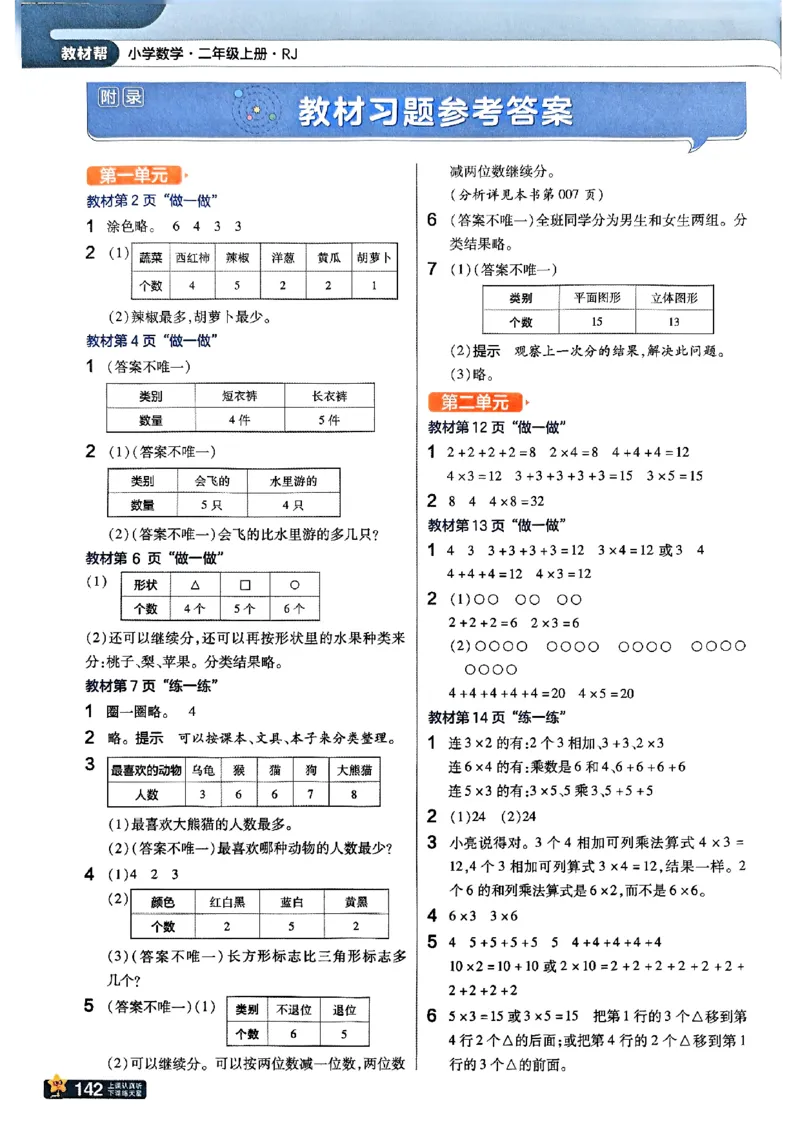 《数学2A（25秋）_2025小学全科《课后习题答案》大合集语文数学英语科学道法_《小学课后习题参考答案》2025秋_小学数学（25秋更新）_数学（人教版）25秋更新_参考答案（1-6上册）25秋更新》第1页预览