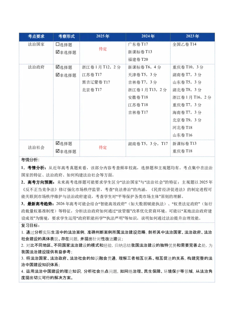 《第08课法治中国建设（复习讲义）（学生版）（全国通用）_zheng治_2026年_2026年高考政治一轮复习讲义+练习+课件（新教材新高考）-G55_2026版_必修3政治与法治》第2页预览