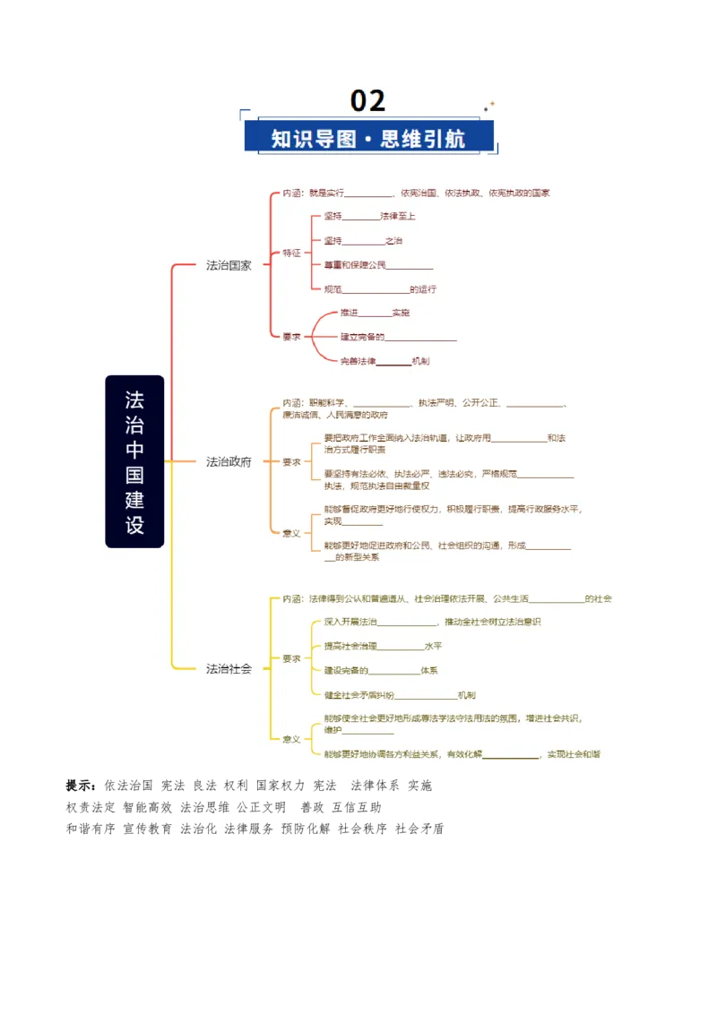 《第08课法治中国建设（复习讲义）（学生版）（全国通用）_zheng治_2026年_2026年高考政治一轮复习讲义+练习+课件（新教材新高考）-G55_2026版_必修3政治与法治》第3页预览
