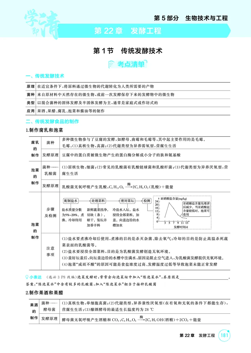 《2_精讲册-第22章发酵工程_2026版教学资源包_202653高考总复习A版_广东版_2026版.广东版.选考总复习.生物.5·3A版_第5部分生物技术与工程_第22章发酵工程_4_PDF教参电子书》第1页预览