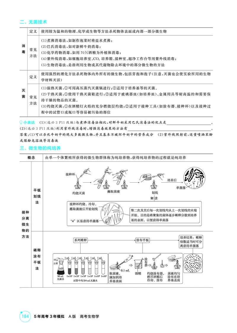 《2_精讲册-第22章发酵工程_2026版教学资源包_202653高考总复习A版_广东版_2026版.广东版.选考总复习.生物.5·3A版_第5部分生物技术与工程_第22章发酵工程_4_PDF教参电子书》第4页预览