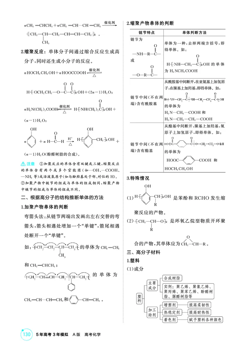 《2_精讲册-第十二章　生命活动的物质基础　有机合成_2026版教学资源包_202653高考总复习A版_山东版_2026版.山东版.选考总复习.化学.5·3A版_二、教师用书PDF_1_专题资料包》第4页预览