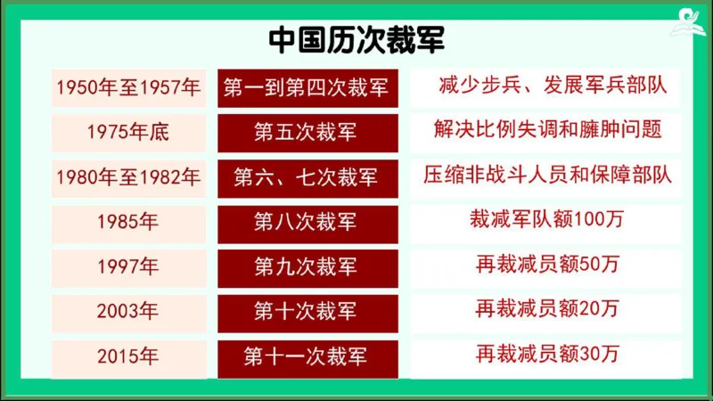 《11日益重要的国际组织_课件2_小学道法资料_《课后练习+学习任务单》_小学道德与法治统编版六年级下册_小学道德与法治统编版六年级下册》第10页预览