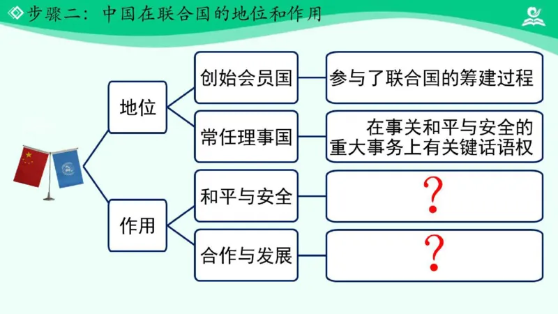 《11日益重要的国际组织_课件2_小学道法资料_《课后练习+学习任务单》_小学道德与法治统编版六年级下册_小学道德与法治统编版六年级下册》第8页预览