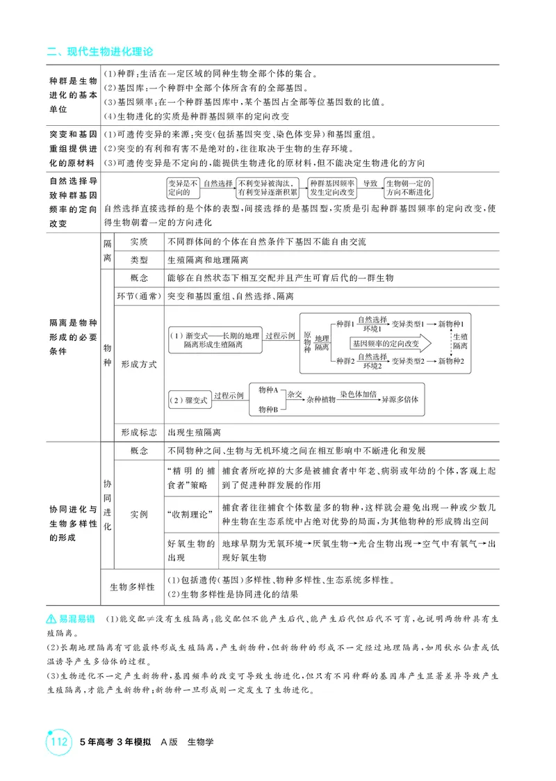 《2_精讲册第12章生物的进化_2026版教学资源包_202653高考总复习A版_新高考_生物_教师A版2026年.新高考版.生物.53_第2部分遗传与进化_第12章生物的进化_4_PDF教参电子书》第2页预览