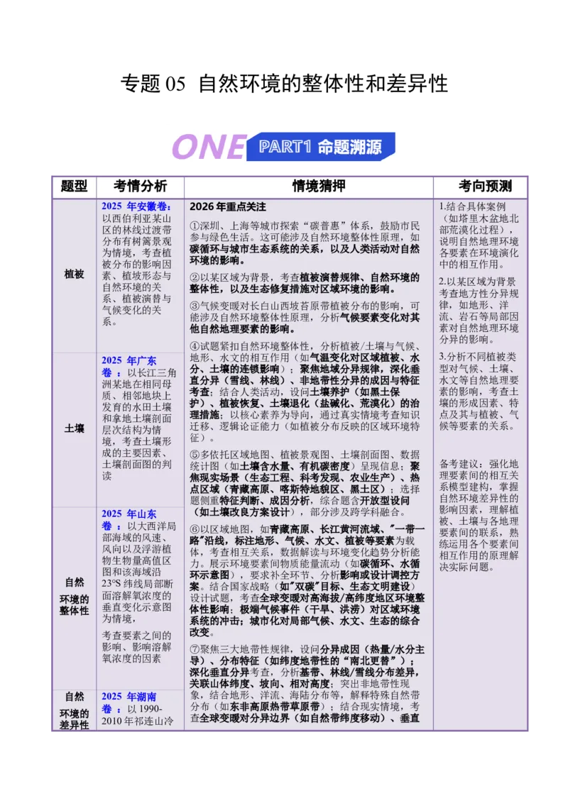 《猜押05自然环境的整体性和差异性（解析版）_地理_2026年-地理高考专项复习_2026年高考地理终极冲刺讲练测（全国通用）-G459_2026版》第1页预览