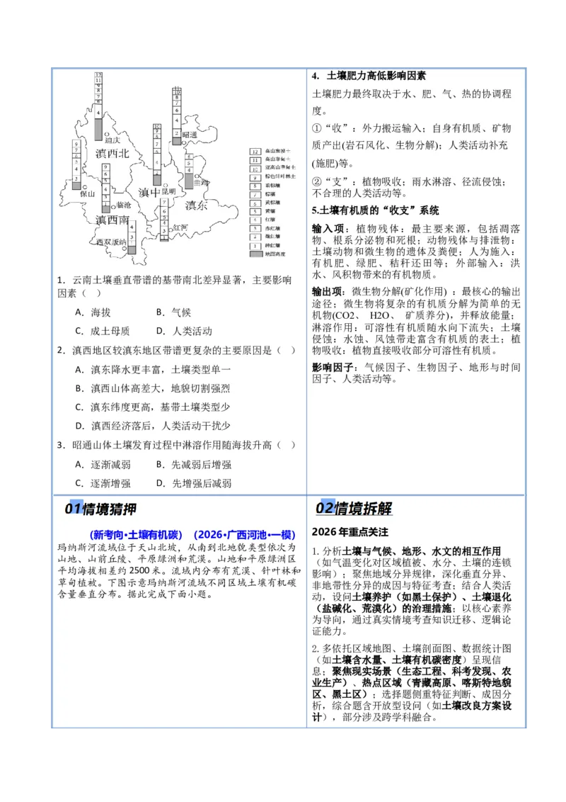 《猜押05自然环境的整体性和差异性（解析版）_地理_2026年-地理高考专项复习_2026年高考地理终极冲刺讲练测（全国通用）-G459_2026版》第5页预览