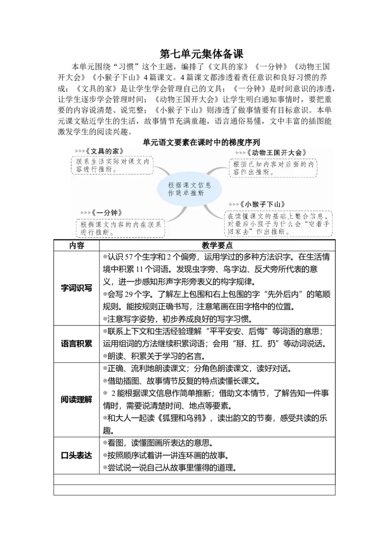 《14文具的家_26春小学语数英道科各版本《课件+教案》_26春人教版语数《状元大课堂》课件+教案_语文《状元大课堂课件+教案》26春_1年级语文《状元大课堂课件+教案》26春_1语下教案》第1页预览