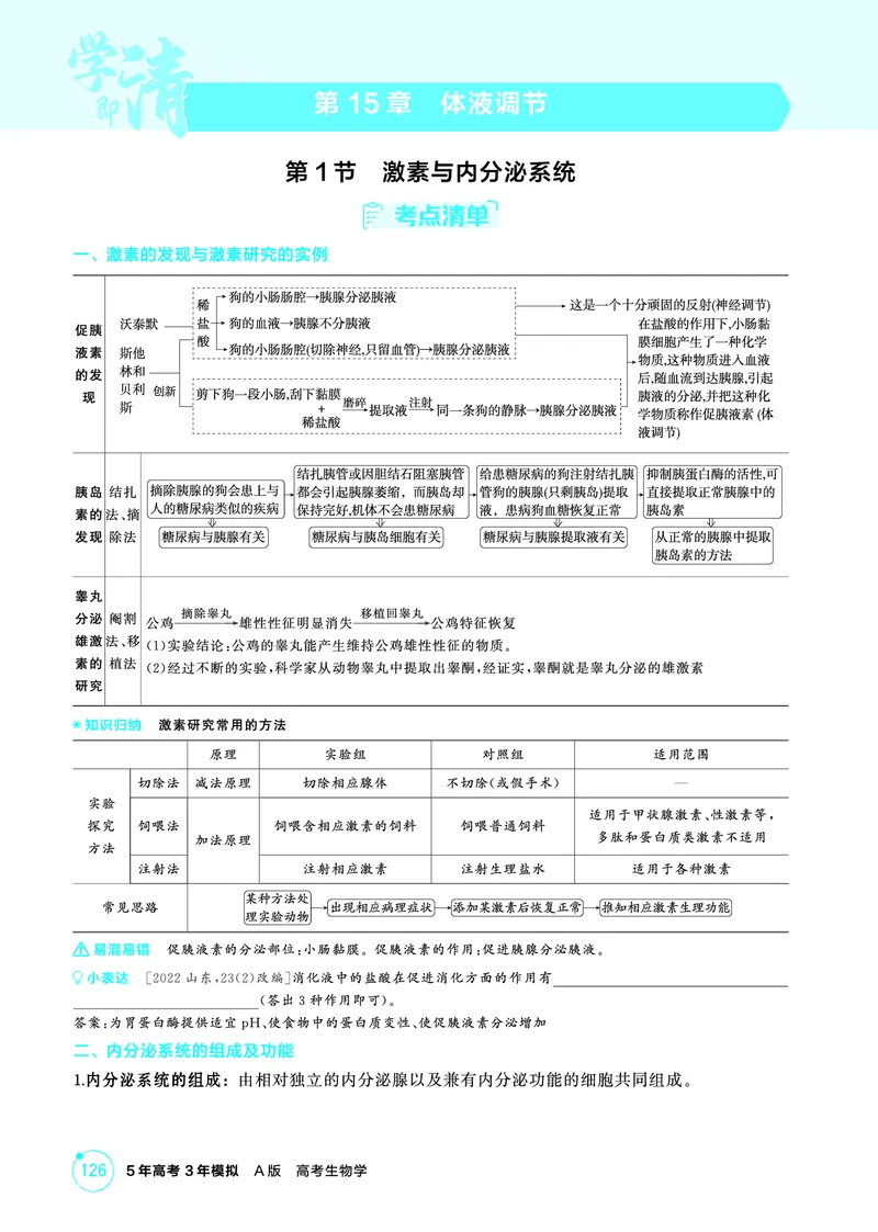 《2_精讲册-第15章体液调节_2026版教学资源包_202653高考总复习A版_广东版_2026版.广东版.选考总复习.生物.5·3A版_第3部分稳态与调节_第15章体液调节_4_PDF教参电子书》第1页预览