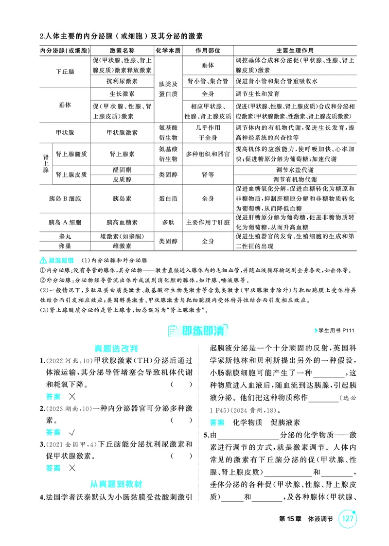 《2_精讲册-第15章体液调节_2026版教学资源包_202653高考总复习A版_广东版_2026版.广东版.选考总复习.生物.5·3A版_第3部分稳态与调节_第15章体液调节_4_PDF教参电子书》第2页预览