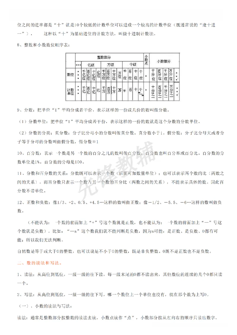 《六年级（下）数学知识要点《西师版》_6年级下册同步教辅_6下-数学_六下数学西师版试卷》第2页预览