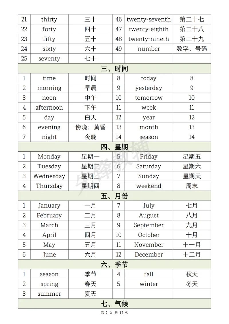 《六年级（下）英语1-6年级必背核心单词分类汇总表_6年级下册同步教辅_6下-英语_六下英语人教版PEP资料》第2页预览
