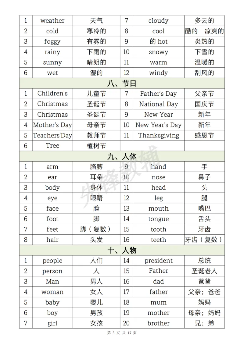 《六年级（下）英语1-6年级必背核心单词分类汇总表_6年级下册同步教辅_6下-英语_六下英语人教版PEP资料》第3页预览