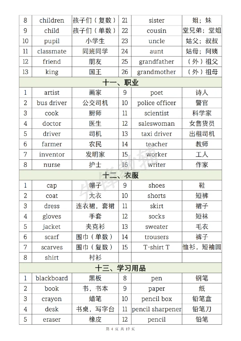 《六年级（下）英语1-6年级必背核心单词分类汇总表_6年级下册同步教辅_6下-英语_六下英语人教版PEP资料》第4页预览