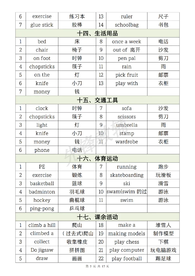 《六年级（下）英语1-6年级必背核心单词分类汇总表_6年级下册同步教辅_6下-英语_六下英语人教版PEP资料》第5页预览