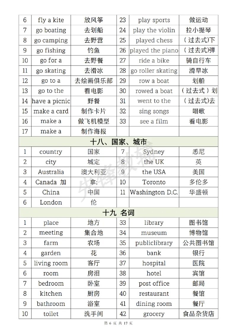 《六年级（下）英语1-6年级必背核心单词分类汇总表_6年级下册同步教辅_6下-英语_六下英语人教版PEP资料》第6页预览