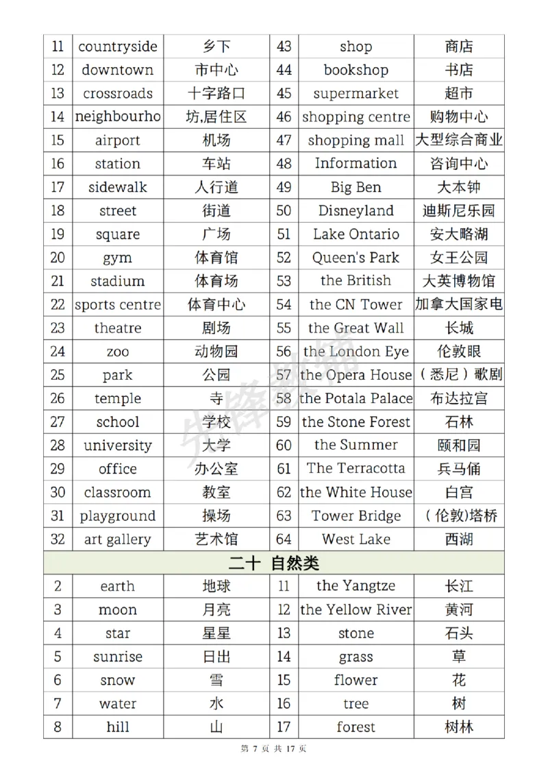 《六年级（下）英语1-6年级必背核心单词分类汇总表_6年级下册同步教辅_6下-英语_六下英语人教版PEP资料》第7页预览