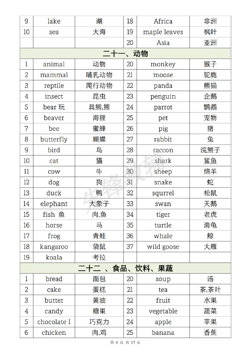 《六年级（下）英语1-6年级必背核心单词分类汇总表_6年级下册同步教辅_6下-英语_六下英语人教版PEP资料》第8页预览