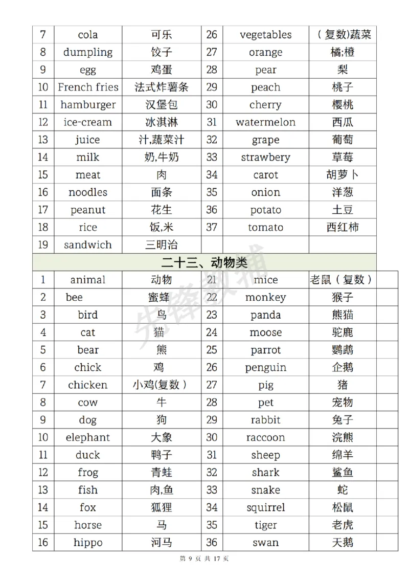 《六年级（下）英语1-6年级必背核心单词分类汇总表_6年级下册同步教辅_6下-英语_六下英语人教版PEP资料》第9页预览