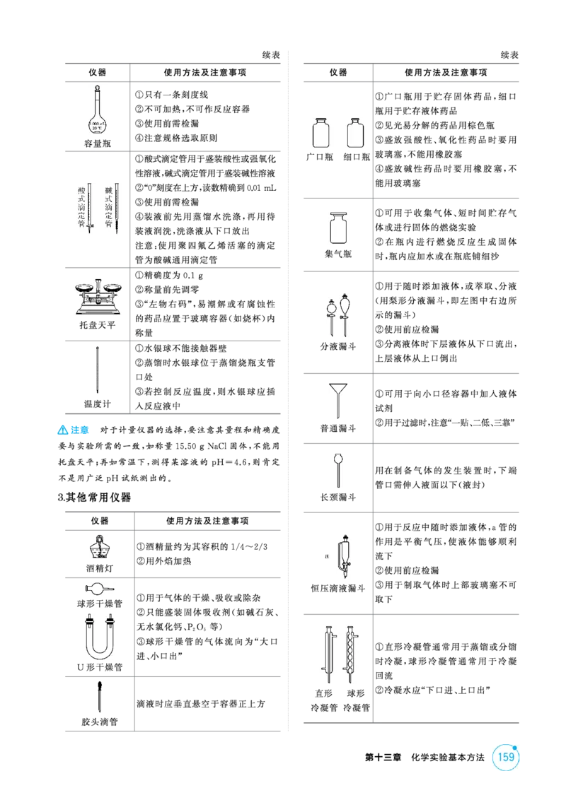 《2_精讲册-第十三章化学实验基本方法_2026版教学资源包_202653高考总复习A版_新高考_化学_教师A版2026年.新高考版.化学.53_二、教师用书PDF_第十三章化学实验基本方法_1_专题资料包》第2页预览