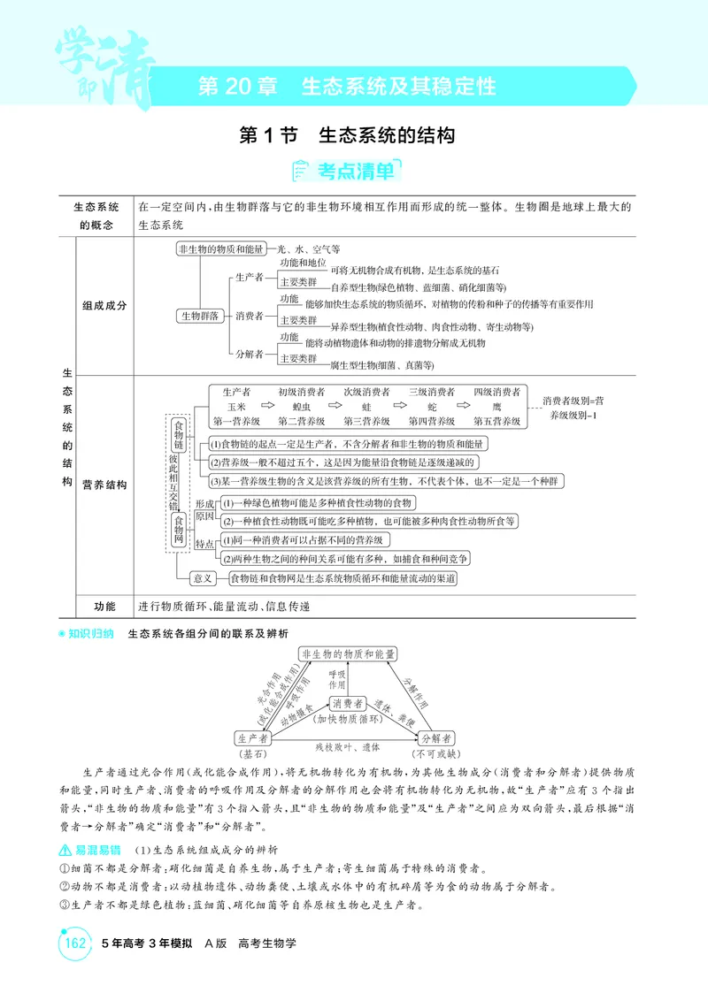 《2_精讲册-第20章生态系统及其稳定性_2026版教学资源包_202653高考总复习A版_湖南版_2026版.湖南版.选考总复习.生物.5·3A版_第4部分生物与环境_第20章生态系统及其稳定性_4_PDF教参电子书》第1页预览