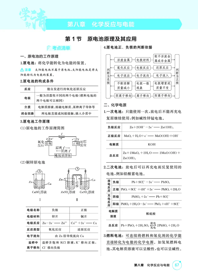 《2_精讲册-第八章　化学反应与电能_2026版教学资源包_202653高考总复习A版_山东版_2026版.山东版.选考总复习.化学.5·3A版_二、教师用书PDF_第八章化学反应与电能_1_专题资料包》第1页预览