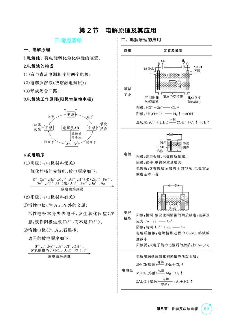 《2_精讲册-第八章　化学反应与电能_2026版教学资源包_202653高考总复习A版_山东版_2026版.山东版.选考总复习.化学.5·3A版_二、教师用书PDF_第八章化学反应与电能_1_专题资料包》第3页预览