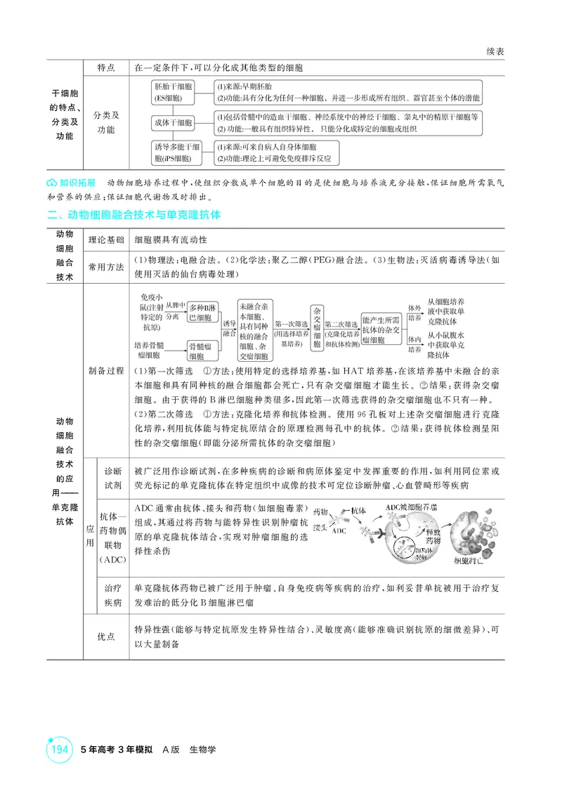 《2_精讲册第23章细胞工程_2026版教学资源包_202653高考总复习A版_新高考_生物_教师A版2026年.新高考版.生物.53_第5部分生物技术与工程_第23章细胞工程_4_PDF教参电子书》第4页预览