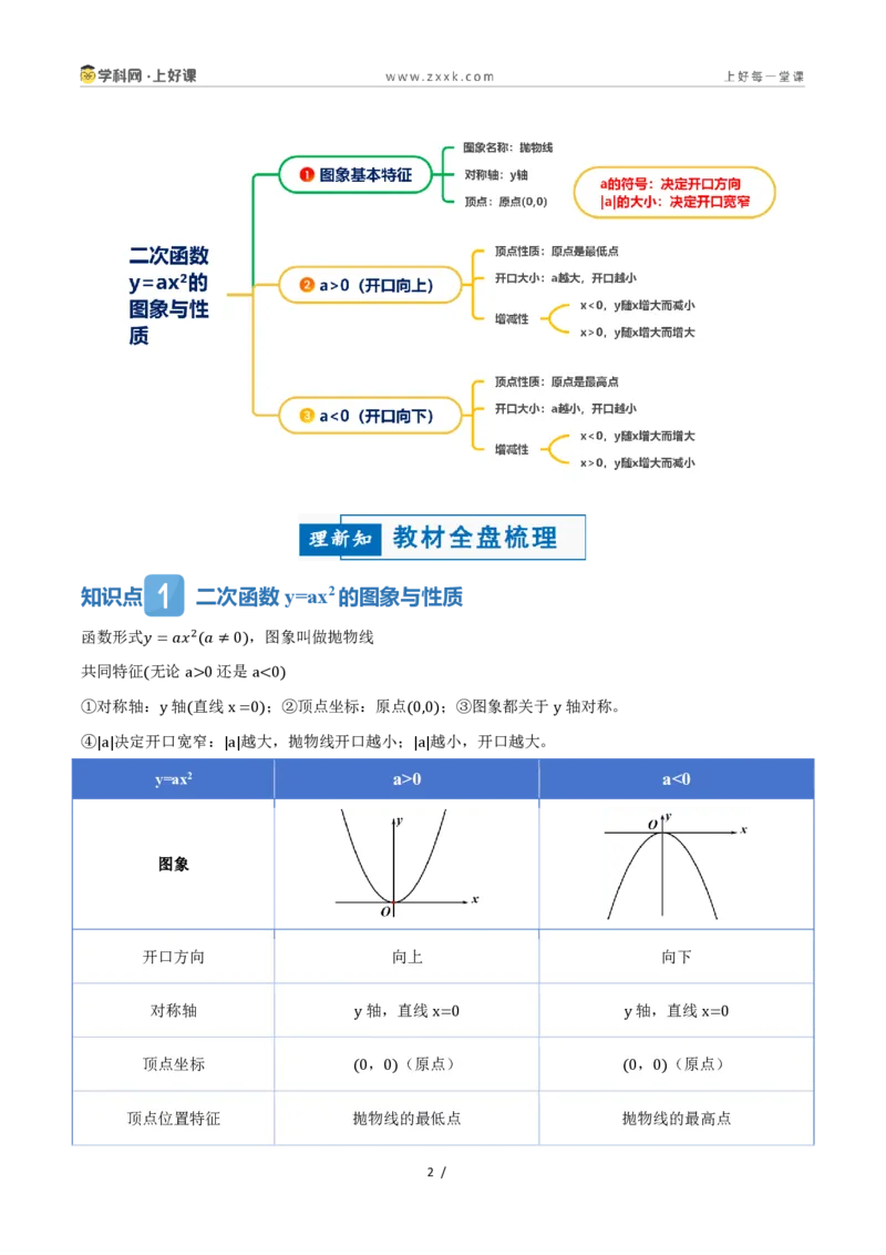 《26.2.1二次函数y=ax²的图象和性质（讲义）（解析版）_2026秋初中教辅合集_2027学科网&_2026秋《同步备课系列》9上数学_第二十五章一元二次方程_培优讲义》第2页预览
