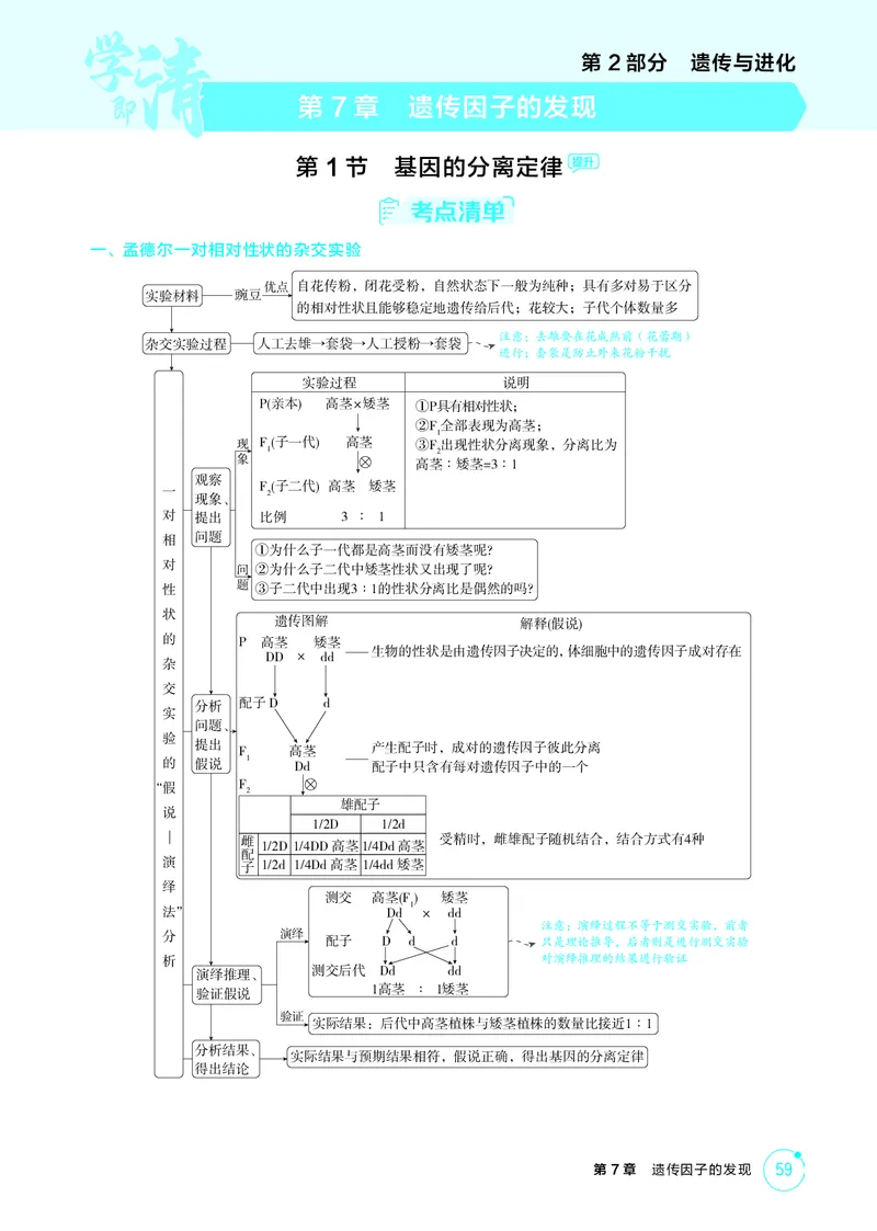 《2_精讲册-第7章遗传因子的发现_2026版教学资源包_202653高考总复习A版_湖南版_2026版.湖南版.选考总复习.生物.5·3A版_第2部分遗传与进化_第7章遗传因子的发现_4_PDF教参电子书》第1页预览