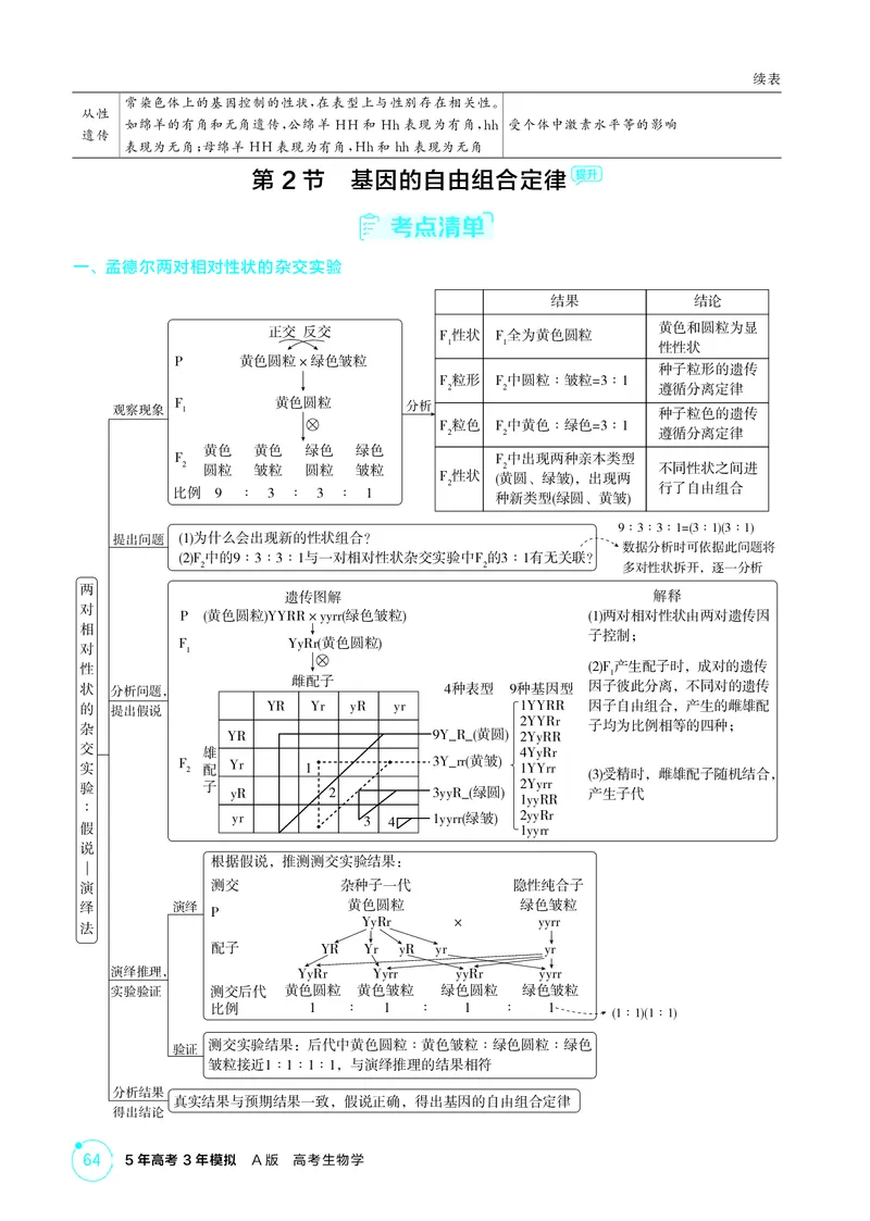《2_精讲册-第7章遗传因子的发现_2026版教学资源包_202653高考总复习A版_湖南版_2026版.湖南版.选考总复习.生物.5·3A版_第2部分遗传与进化_第7章遗传因子的发现_4_PDF教参电子书》第6页预览