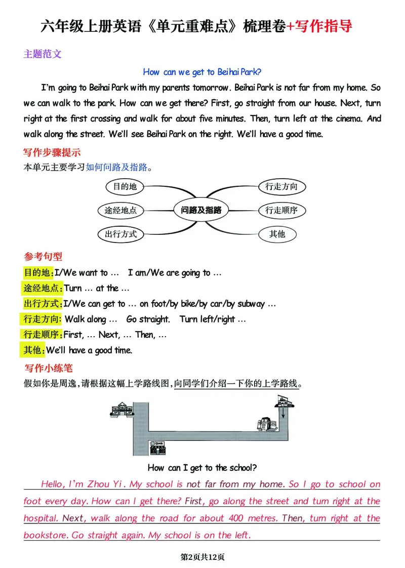 《六年级上册英语《单元重难点》梳理卷写作指导，囊括所有考点！_6年级上册同步教辅_6上英语_六上英语通用重点必背资料+专项》第2页预览