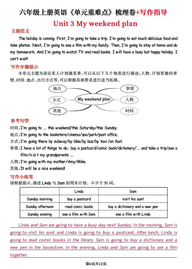 《六年级上册英语《单元重难点》梳理卷写作指导，囊括所有考点！_6年级上册同步教辅_6上英语_六上英语通用重点必背资料+专项》第6页预览