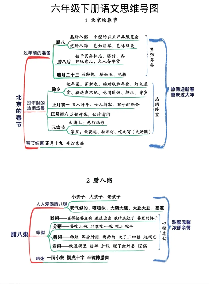 《六年级下册语文思维导图_6年级下册同步教辅_6下-语文_六下语文专项练习》第1页预览