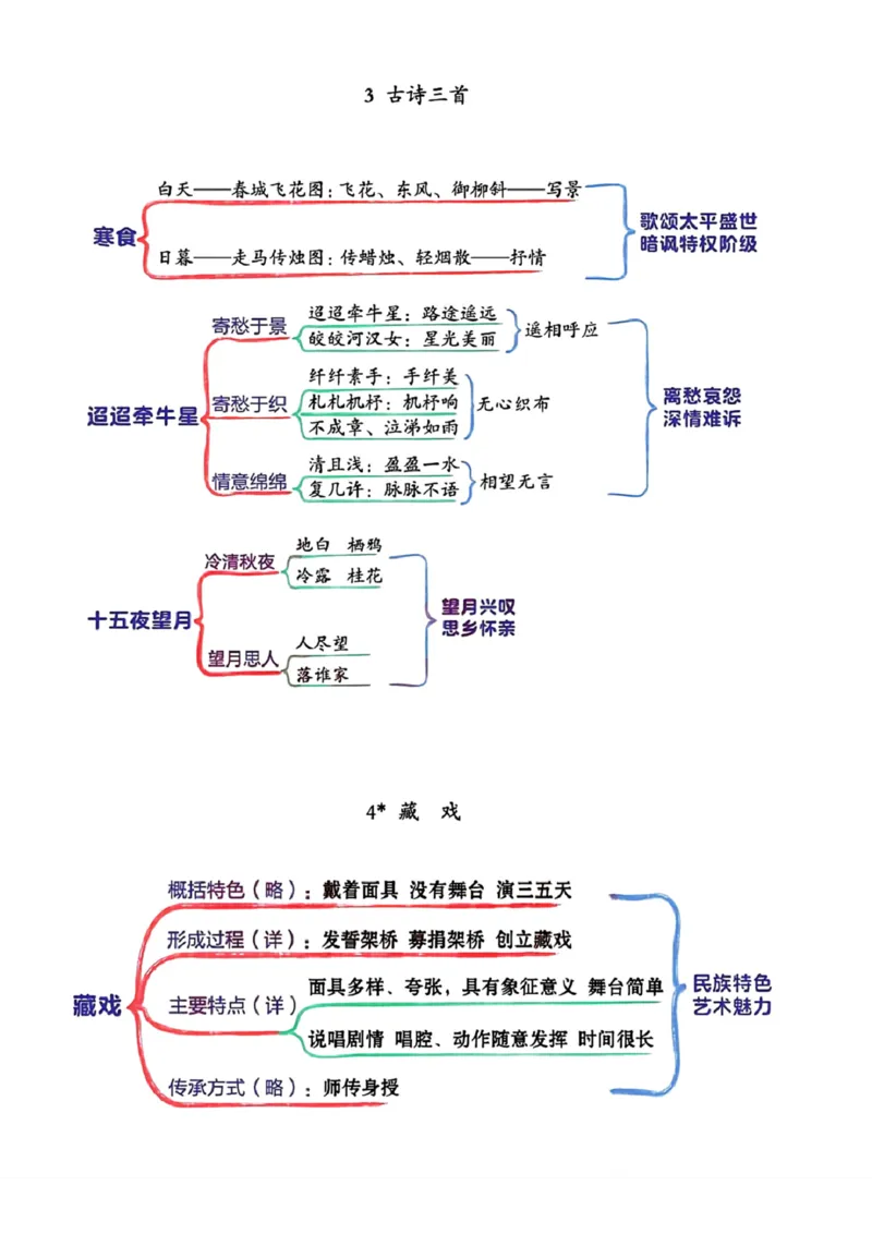 《六年级下册语文思维导图_6年级下册同步教辅_6下-语文_六下语文专项练习》第2页预览