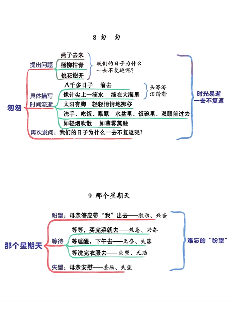 《六年级下册语文思维导图_6年级下册同步教辅_6下-语文_六下语文专项练习》第4页预览