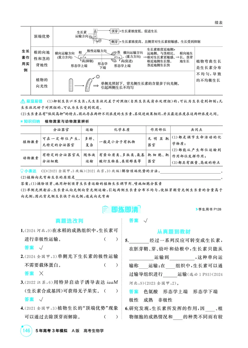 《2_精讲册-第17章植物生命活动的调节_2026版教学资源包_202653高考总复习A版_广东版_2026版.广东版.选考总复习.生物.5·3A版_第3部分稳态与调节_第17章植物生命活动的调节_4_PDF教参电子书》第2页预览