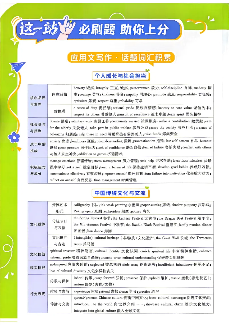 《2027《高考必刷题合订本》英语_2027高中必刷题_必刷题2027_2027《高考必刷题合订本》（英语）》第2页预览
